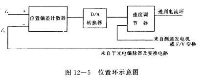 数控机床维修